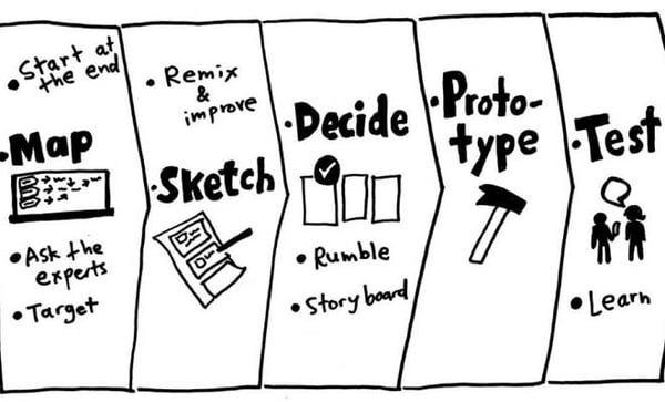 design_sprint_prozess